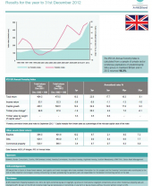 IPD UK Forestry Index 2012